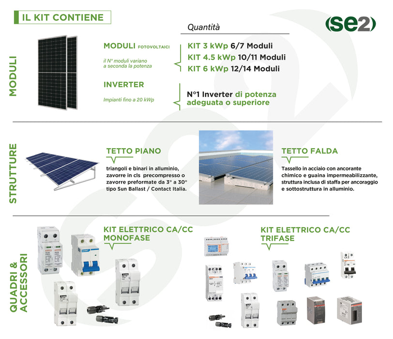 Impianto Fotovoltaico Qcell 3-20 kWp - "CHIAVI IN MANO" con Accumulo